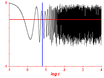 Survival probability log